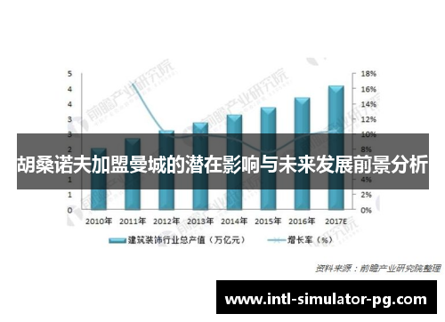 胡桑诺夫加盟曼城的潜在影响与未来发展前景分析