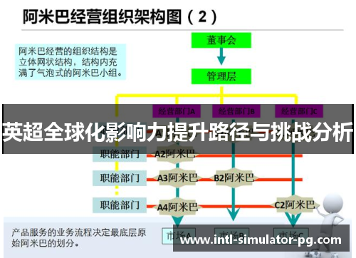 英超全球化影响力提升路径与挑战分析