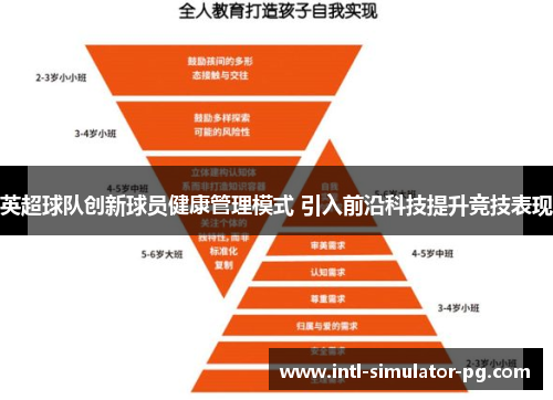 英超球队创新球员健康管理模式 引入前沿科技提升竞技表现