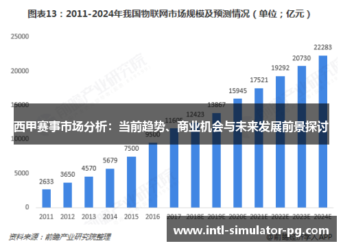 西甲赛事市场分析:当前趋势、商业机会与未来发展前景探讨 西甲赛事市场分析:当前趋势、商业机会与未来发展前景探讨