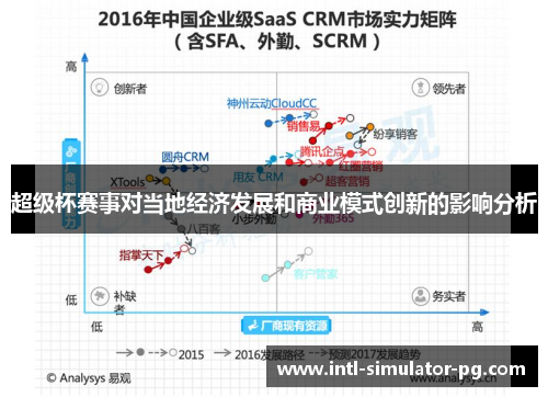 超级杯赛事对当地经济发展和商业模式创新的影响分析