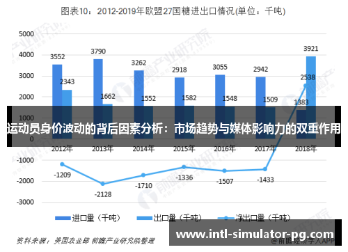 运动员身价波动的背后因素分析：市场趋势与媒体影响力的双重作用