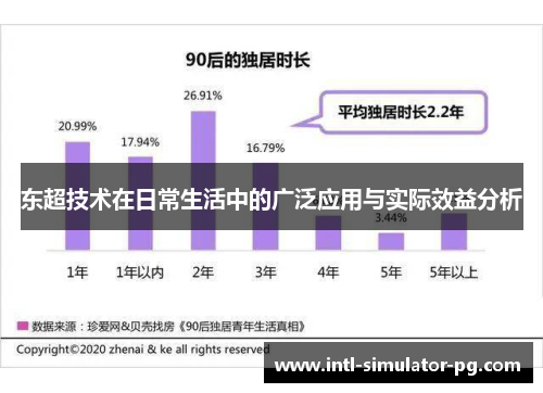 东超技术在日常生活中的广泛应用与实际效益分析