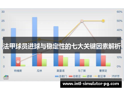 法甲球员进球与稳定性的七大关键因素解析 法甲球员进球与稳定性的七大关键因素解析
