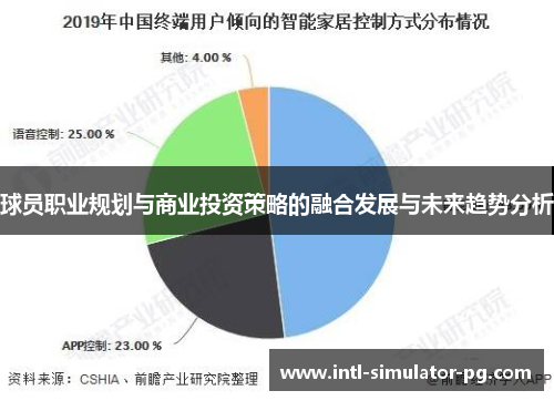 球员职业规划与商业投资策略的融合发展与未来趋势分析 球员职业规划与商业投资策略的融合发展与未来趋势分析