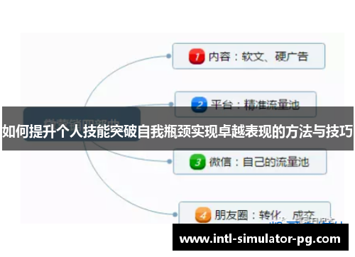 如何提升个人技能突破自我瓶颈实现卓越表现的方法与技巧