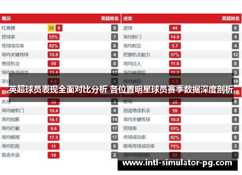英超球员表现全面对比分析 各位置明星球员赛季数据深度剖析