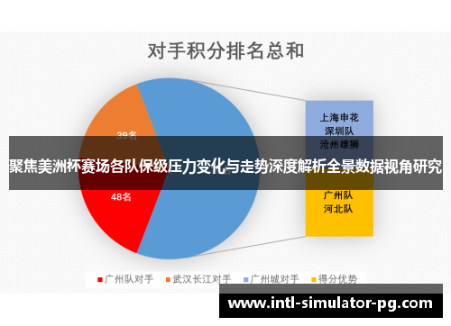 聚焦美洲杯赛场各队保级压力变化与走势深度解析全景数据视角研究