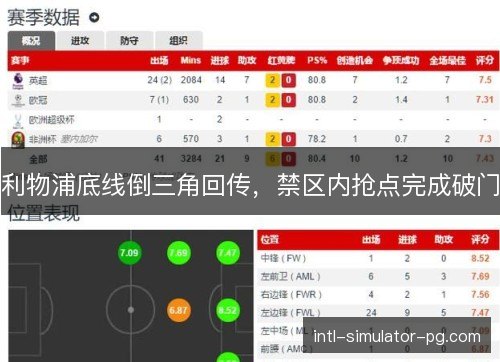 利物浦底线倒三角回传，禁区内抢点完成破门